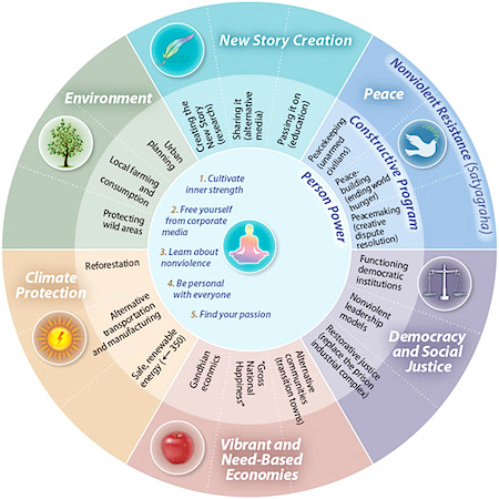 View the Roadmap to Nonviolence